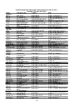 Preview for 163 page of Hoover H634DB3TP/G3 Instruction Manual