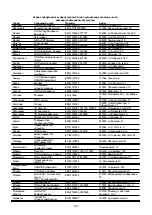 Preview for 165 page of Hoover H634DB3TP/G3 Instruction Manual