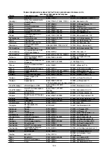 Preview for 167 page of Hoover H634DB3TP/G3 Instruction Manual