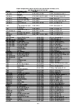 Preview for 169 page of Hoover H634DB3TP/G3 Instruction Manual