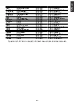 Preview for 170 page of Hoover H634DB3TP/G3 Instruction Manual