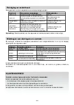 Preview for 197 page of Hoover H634DB3TP/G3 Instruction Manual