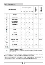 Preview for 70 page of Hoover H7A1TCEX-S Manual