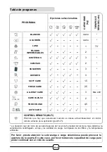 Preview for 94 page of Hoover H7A1TCEX-S Manual