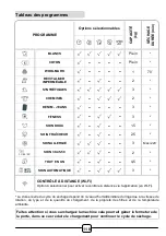 Preview for 118 page of Hoover H7A1TCEX-S Manual