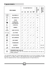 Preview for 48 page of Hoover H9A3TCEX-S Manual