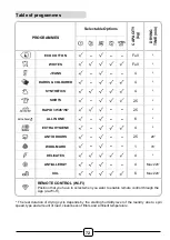 Preview for 72 page of Hoover H9A3TCEX-S Manual