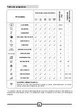 Preview for 98 page of Hoover H9A3TCEX-S Manual