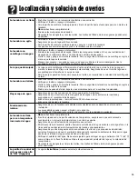 Preview for 35 page of Hoover HAV-1 Use & Care Manual