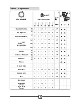 Preview for 20 page of Hoover HBWD 7514DA-80 User Manual