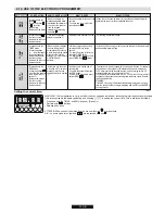 Preview for 23 page of Hoover HCG6301PW User Instructions