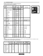 Preview for 24 page of Hoover HCG6301PW User Instructions