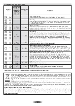 Предварительный просмотр 9 страницы Hoover HCGF304 User Instructions