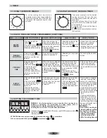 Preview for 6 page of Hoover HCM906/6BPP User Instructions