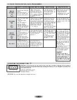 Preview for 8 page of Hoover HCM906/6BPP User Instructions