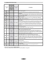 Preview for 9 page of Hoover HCM906/6BPP User Instructions