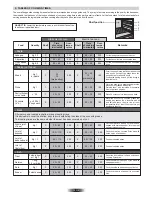 Preview for 10 page of Hoover HCM906/6BPP User Instructions