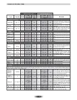 Preview for 11 page of Hoover HCM906/6BPP User Instructions