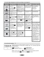 Preview for 16 page of Hoover HCM906/6BPP User Instructions