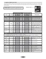 Preview for 11 page of Hoover HCM906/6XPP User Instructions