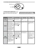 Preview for 46 page of Hoover HCM906/6XPP User Instructions