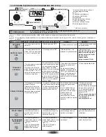 Предварительный просмотр 47 страницы Hoover HCM906/6XPP User Instructions