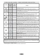 Предварительный просмотр 48 страницы Hoover HCM906/6XPP User Instructions