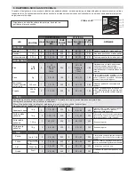 Предварительный просмотр 49 страницы Hoover HCM906/6XPP User Instructions