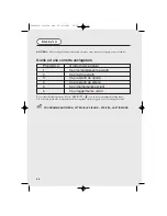 Preview for 44 page of Hoover HDC 75 TEX User Manual