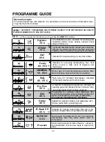 Preview for 22 page of Hoover HDI 3T623PWDF User Instructions