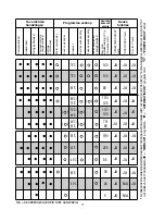 Preview for 71 page of Hoover HDI 3T623PWDF User Instructions