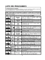 Preview for 82 page of Hoover HDI 3T623PWDF User Instructions