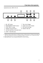 Предварительный просмотр 7 страницы Hoover HDIH 2D1145 User Manual