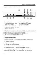 Предварительный просмотр 8 страницы Hoover HDIH 2D1145 User Manual