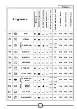 Preview for 32 page of Hoover HDIN S Series Manual