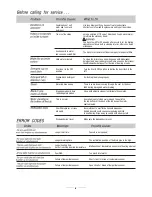 Preview for 15 page of Hoover HED 6612-80 Instruction Manual