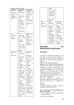 Preview for 63 page of Hoover HFDN 180 EU User Manual