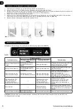 Preview for 36 page of Hoover HHP50CA011 User Manual