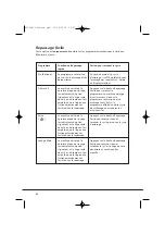 Preview for 64 page of Hoover HI 148 Instruction Book