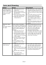 Preview for 21 page of Hoover HI624TCT Instruction Manual