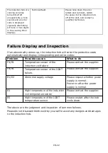 Preview for 23 page of Hoover HI624TCT Instruction Manual