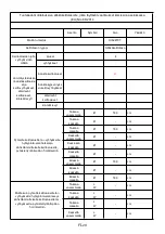 Предварительный просмотр 149 страницы Hoover HI624TCT Instruction Manual