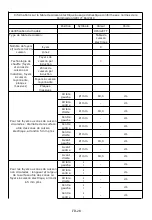 Предварительный просмотр 116 страницы Hoover HI642CTT Instruction Manual