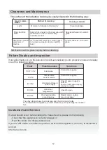 Preview for 13 page of Hoover HI642DB1 Instruction Manual