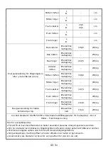 Preview for 219 page of Hoover HIES55MCTT Instruction Manual