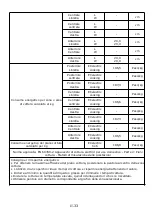 Preview for 65 page of Hoover HIFS85MCTT Instruction Manual