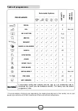 Preview for 24 page of Hoover HLE H9A2DE Manual