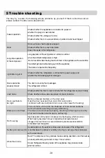 Preview for 22 page of Hoover HMDNB 5182WK User Manual