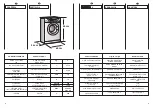 Preview for 8 page of Hoover HNL 6106 User Instructions