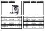 Предварительный просмотр 8 страницы Hoover HNWS 6125 User Instructions